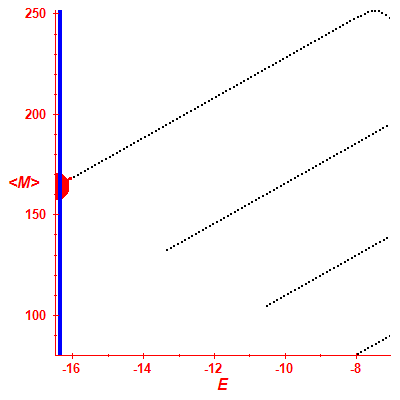 Peres lattice <M>